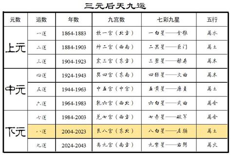 三元六|180年一轮回的新纪元即将到来，深度解析三元九运之九紫离火运